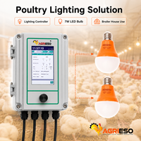 Contrôleur de variateur LED réglable pour lampes avicoles 7W et gestion de l'éclairage des poulaillers