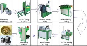 Riavvolgitore del filo di saldatura/spooler/avvolgimento del filo di avvolgimento in bobine - Product Image 2