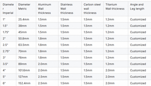 Coudes en <span class=keywords><strong>acier</strong></span> inoxydable de grande taille, 90 degrés, 45 degrés, 201, 304, 316, 316l, pour pipeline d'huile/gaz/eau - Product Image 6