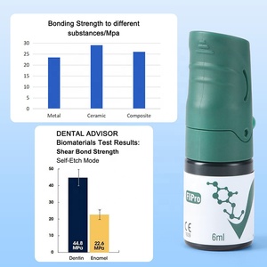 Agente de Ligação <span class=keywords><strong>Dental</strong></span> de 6ml de 8ª Geração, Adesivo Universal de Cura por Luz, Venda Quente - Product Image 6