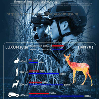 LUXUN TU120 3 en 1 Thermoscope infrarouge de vision nocturne Thermoscope d'imagerie thermique pour viseur laser 5 options de réticule de visée