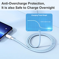 Kabel Data pengisian daya cepat, kabel Data pengisian daya cepat, USB C, Tipe C ke Tipe C, kepang nilon 1M, untuk iPhone 15 pro max