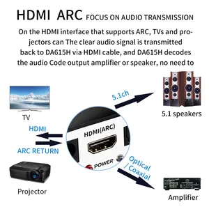 Décodeur <span class=keywords><strong>audio</strong></span> DA615H 51CH pour récepteur 5.0, adaptateur <span class=keywords><strong>audio</strong></span> sans fil, optique, coaxial, métal, U Play, ARC, DAC, <span class=keywords><strong>convertisseur</strong></span> DTS AC3 - Product Image 5