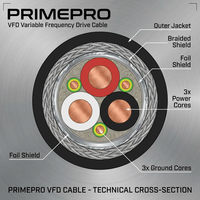 Câble d'alimentation souple blindé PrimePro VFD 0,6 kV pour systèmes de commande de moteurs, classe ignifuge