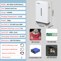 48V 300Ah 200Ah 100Ah Solar Split IP65 Lithium LiFePO4 Hybride Grid Thuis Energie Opslag Batterijpakket 10kWh 15kWh 30kWh CAN