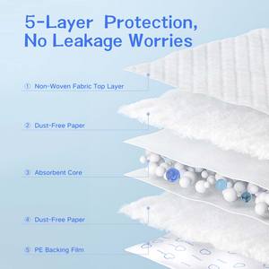 Coussinets d'incontinence souples étanches jetables sous-coussinets absorbants pour enfants femmes multi-usages non tissés SAP tampons d'<span class=keywords><strong>urine</strong></span> hygiène - Product Image 2
