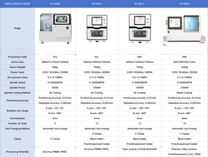 Soluzione Dentale Completamente Automatica CAD/CAM a 5 Assi Fresatrice Dentale a 5 Assi per Laboratorio Digitale - Product Image 6
