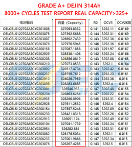 8000 chu kỳ dejin 314ah LiFePO4 Pin LFP 3.2V 50Ah 100Ah 280ah 310ah 320ah 340ah lăng kính tế bào <span class=keywords><strong>Lithium</strong></span> Ion LFP - Product Image 4