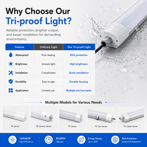 Smart Motion <b>Sensor</b> LED Tri-proof <b>Light</b> Auto on Off Parking Garage LED Linear <b>Light</b> AC220-240V Batten Fixture - Product Image 4
