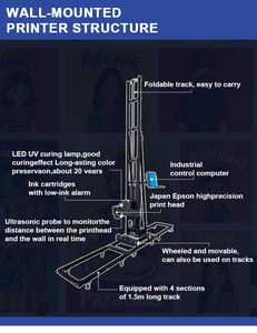 Machine à dessiner murale à <span class=keywords><strong>effet</strong></span> 3D multicolores Hanjie Advertising Design, imprimante murale verticale pour décorer les murs et les sols - Product Image 2