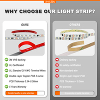 Bande lumineuse LED RGBW UCS8904 homologuée UL, Magic Color DC24V 60 LED 10 pixels 16 bits, taux PWM 4,0 kHz, pour la conception d'éclairage de scène