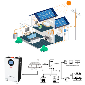แบตเตอรี่ลิเธียมไอออน Li Sun Home Power 51.2v 48v 200ah 300ah 10kwh 15kwh แบตเตอรี่ลิเธียม 10kw 15kw สำหรับระบบโซลาร์เซลล์ - Product Image 6