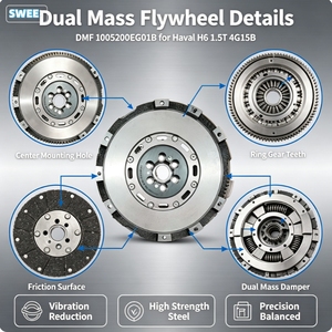 <span class=keywords><strong>Volant</strong></span> <span class=keywords><strong>moteur</strong></span> bimasse (DMF) 1005200EG01B pour Great Wall Haval H6 1.5T, <span class=keywords><strong>moteur</strong></span> 4G15B, <span class=keywords><strong>embrayage</strong></span> 6MT - Product Image 2