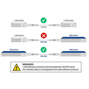 Câble SFP OEM ODM HFiber 10 Pack 10G SFP DAC 03M098ft Câble Twinax en cuivre passif à connexion directe pour Cisco SFPH10GBCU03M Ubiquiti - Product Image 6