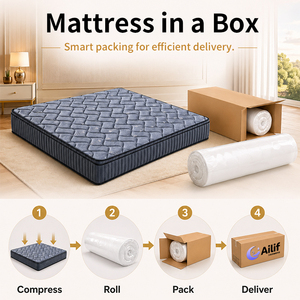Matelas hybride en mousse à mémoire de forme compressée, matelas de taille Queen et King pour meubles de chambre à coucher, matelas compressé orthopédique - Product Image 4