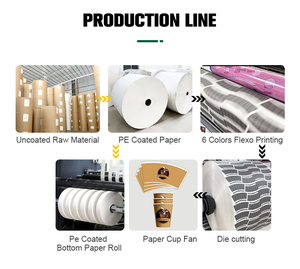 Custom Logo Paper Cut Fan 190gsm + PE Coated Single Side Paper <b>Cup</b> Paper Bowl Forming Making Machine - Product Image 6