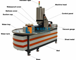 Machine automatique intelligente de bordage du verre pour formes irrégulières - adaptée au bordage automatisé des miroirs dans les usines de verre - Product Image 2