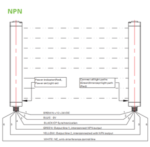 เซ็นเซอร์ป้องกันแสงแบบ Light Curtain รุ่น BKL20-T1206NC BKL20-T1206NO ขนาด 120 มม. ความสูงการป้องกัน 120 มม. แบบ NPN NC  ลำแสงป้องกันความปลอดภัย - Product Image 3