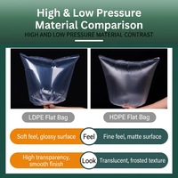Sac plat en PE imperméable, dimensions personnalisables, plastique transparent pour l'emballage de pièces de machines