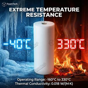 Lámina de Aislamiento de Aerogel de Melamina de Tamaño Personalizado para la Industria de la Construcción, Material de Aislamiento de Aerogel - Product Image 2