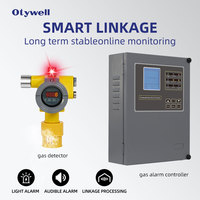Gas Detection Alarm Instrument O2 VOC Ammonia Hydrogen Gas Detection Control System Split-Wire & Bus Interface