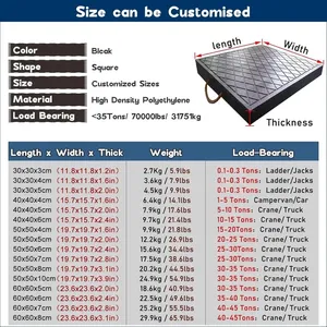 <span class=keywords><strong>STE</strong></span> <span class=keywords><strong>Extreme</strong></span> Duurzaamheid, Hoge Draagkracht UHMWPE Ondersteuningspads met Maatwerkmaten, Positieve Grip om Schuifbewegingen van Apparatuur te Voorkomen - Product Image 5