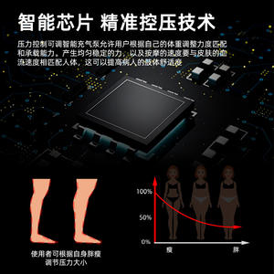 Masajeador de Piernas Air Wave, Dispositivo de Terapia de Compresión con Bolsas de Aire de Cobertura Total, Temporizador Inteligente, Enchufe Eléctrico - Product Image 2