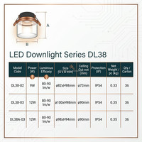 Spot encastré LED 12W COB à trou ouvert, haute fidélité des couleurs, pour salon, lampe LED dimmable, SAA CE ERP
