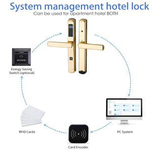 Hot bán hỗ trợ PC Phần mềm quản lý hệ thống 85 Mét/92 mét tiêu chuẩn Châu Âu chèn thẻ RFID nhôm cửa khách sạn khóa - Product Image 6
