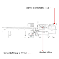 Machine d'emballage industrielle et commerciale entièrement automatique SZ-801W pour sachets coussin, aliments surgelés avec plateau, haute vitesse et stable, pour raviolis