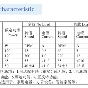 Motor de Accionamiento de Tornillo Sin Fin BLDC de 63 mm y 76 mm, 12 V y 24 V, Funcionamiento Silencioso con Sensor Hall para Electrodomésticos Inteligentes - Product Image 6