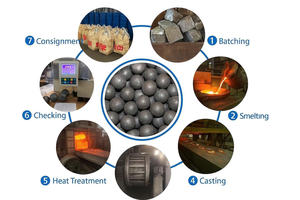 Technologie de traitement thermique haut de gamme en gros, Vinacasting, billes de broyage forgées, taille 40,50 mm, surface lisse, sans fissures ni trous d'air - Product Image 5