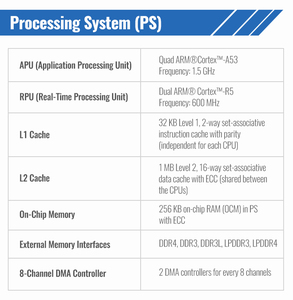Kompakt modüler tasarım ZYNQ 7000 XC7Z020 XC7Z010 XC7Z007 SOC FPGA kurulu ALINX denetleyici modülü için algoritma hızlandırma - Product Image 5
