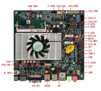 I5HGP Core I5-3317U RJ45 Lan DDR3 Maks 8GB 6 COM 6 USB2.0 2 USB3.0 MSATA LPT SIM VGA HD LVDS Mini ITX Anakart