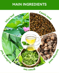 Vente en gros, marque privéethé détox minceur 21 joursthé bio aux herbes pour la perte de poids, ventre plat, brûleur de <span class=keywords><strong>graisse</strong></span> - Product Image 3