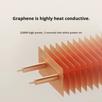Radiateur électrique intelligent Mijia à base de graphène, chauffage rapide en 5 secondes, Wi-Fi, pour la maison, compatible avec l'application Xiaomi