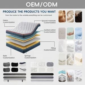 Sleepwell Double Cooling Gel Size <b>Box</b> Pocket Spring Coil <b>Memory</b> Foam Bed Mattress Colchones Y986-6 Hybrid Pocket Spring Offers S - Product Image 6