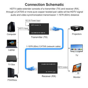 Fabrika Toptan Satış 60M HDTV Ağ Kablosu Uzatıcı Full HD 1080P Metal HDTV Uzatıcı Ethernet - Product Image 3
