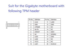 BL-TPM-A-LPC4 20 20-1pin Gigabyte/asuss_trusted nền tảng mô-đun giao diện LPC slb9665 GC-TPM 1.2 TPM 2.0 an ninh mô-đun cho PC - Product Image 3