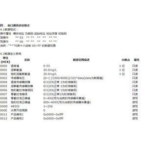 เซ็นเซอร์วัดออกซิเจนละลายน้ำดิจิตอล Maoyuan CHRS485 การสื่อสารแบบ RS485 สำหรับการทดสอบคุณภาพน้ำ - Product Image 2