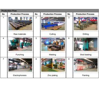 Système de stationnement vertical rotatif intelligent pour voitures - Garage rotatif pour véhicules
