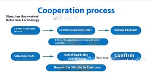 PSE chứng nhận ngân hàng điện với kim cương thử nghiệm pin lithium giải thưởng cơ quan chứng nhận sản phẩm của Amazon - Product Image 5