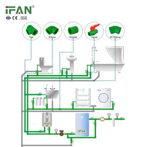 IFAN nóng bán nhựa PPR ống dẫn nước vật liệu <span class=keywords><strong>polypropylene</strong></span> PPR ống nước Phụ kiện PPR phụ kiện - Product Image 6