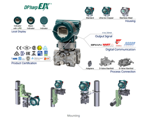 เกจวัดค่าของแท้100% จากยokogawa รุ่น EJA110E/EJA430E/EJA530E/EJA110A/EJA430A/EJA530A สัญญาณเอาต์พุต4–20มิลลิแอมป์แหล่งจ่ายไฟ24โวลต์ดีซีระดับการป้องกัน IP66/67 - Product Image 3