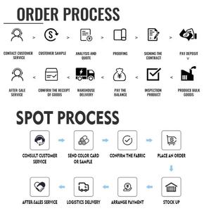 Tela de Nailon 100% Resistente al Viento con Recubrimiento de PU de 70 Denier, Tejido Hexagonal en Forma de Panal, para <span class=keywords><strong>Hamacas</strong></span> de Camping, Lonas Impermeables, <span class=keywords><strong>Sombrillas</strong></span> para Automóviles - Product Image 5