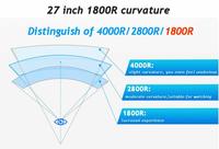 Moniteur de jeu 144 Hz 1080p 1k 2k 4k FHD IPS incurvé écran LCD 1 ms 2 ms 4 ms 27 pouces moniteur PC