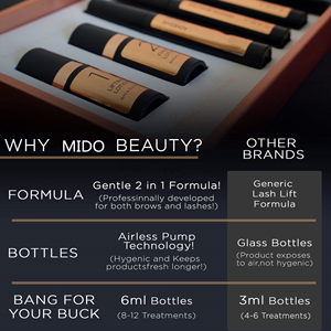 <span class=keywords><strong>Kit</strong></span> Professionale per <span class=keywords><strong>Laminazione</strong></span> Sopracciglia a Base di Cheratina con Cisteamina, Senza Bromato di Sodio, Personalizzabile - Product Image 5