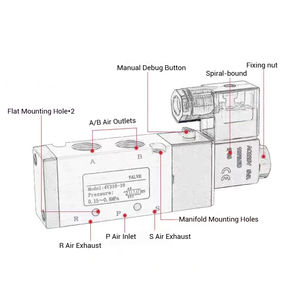4V210-08 Airtac-type luchtregelkleppen DC24V 5-weg 2-positie elektrisch pneumatisch magneetventiel IP65 PT1/4 - Product Image 3