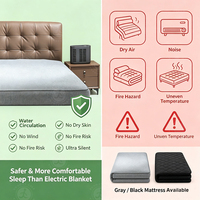 Matelas chauffant et rafraîchissant intelligent avec contrôle par application, système de sommeil à température réglable