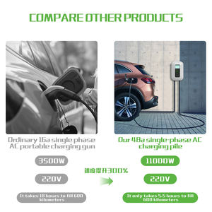 Boîte murale de charge CA pour véhicules électriques Station de charge TSLA EV rentable 32A 40A 7Kw 11Kw Wallbox nouvel état - Product Image 4